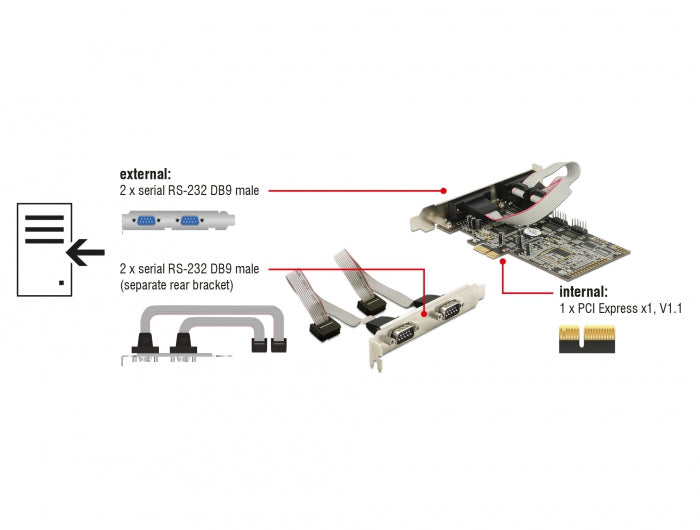 Delock 89178 Pci Express X1 Card To 4 X Serial Rs-232