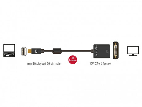 Delock 62603 Adapter Mini Displayport 1.2 Male > Dvi Female 4K Active Black