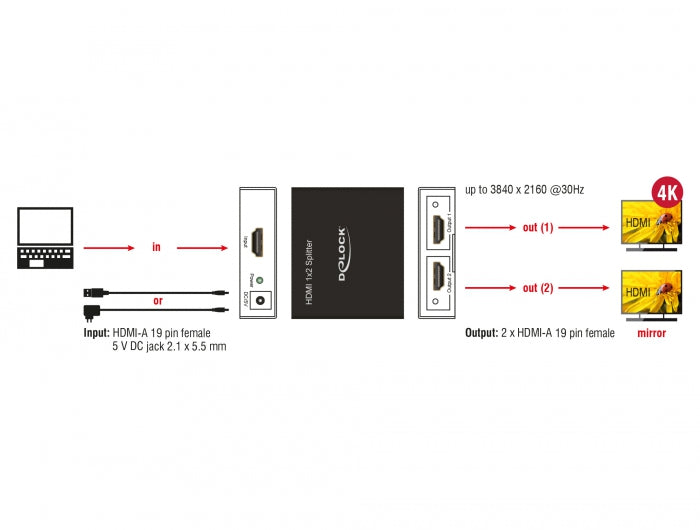 Delock 87701 Hdmi Splitter 1 X Hdmi In > 2 X Hdmi Out 4K