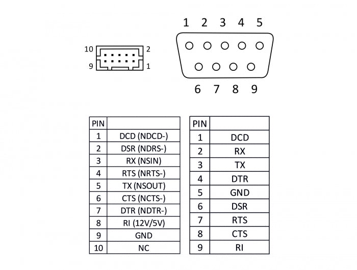 Delock 89632 Cable Serial Pin Header Female > 1 X Db9 Male 2 Mm