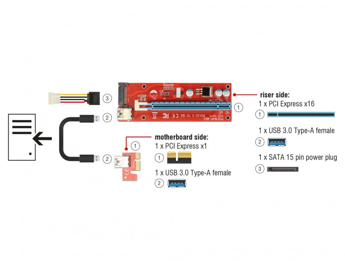 Delock 41423 Riser Card Pci Express X1 > X16 With 60 Cm Usb Cable