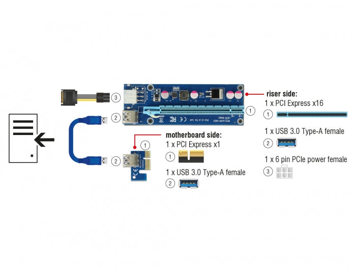 Delock 41426 Riser Card Pci Express X1 > X16 With 60 Cm Usb Cable