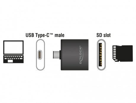 Delock 91498 Usb Type-C™ Sdhc / Sdxc Uhs-Ii / Mmc Single Slot Card Reader