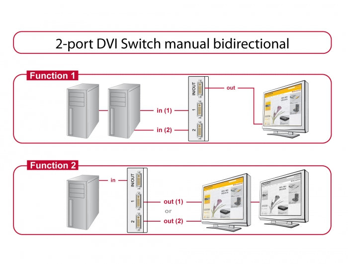 Delock 87664 Switch Dvi 2 Port Manual Bidirectional