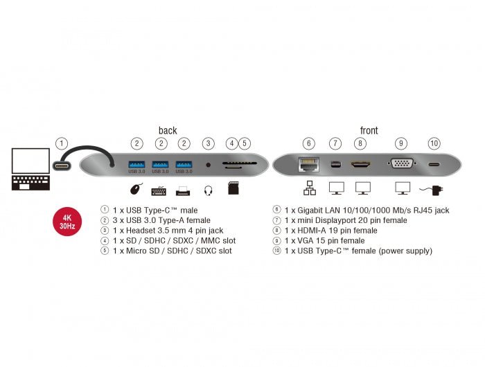 Delock 87297 Usb Type-C™ 3.1 Docking Station 4K 30 Hz