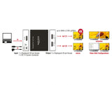 Delock 87691 Displayport 1.2 Splitter 1 X Displayport In