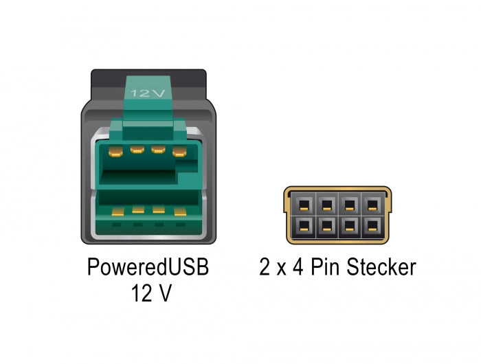 Delock 85482 Poweredusb Cable Male 12 V > 2 X 4 Pin Male 1 M