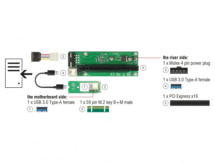 Delock 41428 Riser Card M.2 Key B+M > Pci Express X16 With 30 Cm Usb Cable