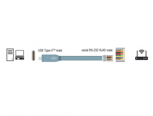 Delock 89917 Adapter Usb 2.0 Type-C™ Male > 1 X Serial Rs-232 Rj45 Male 0.5 M