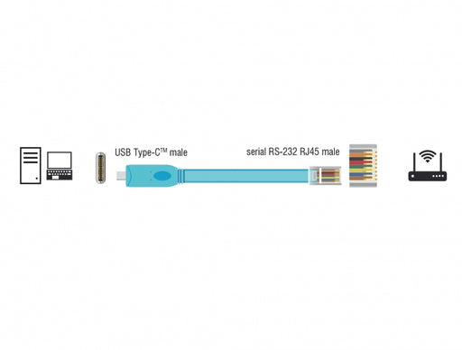 Delock 63914 Adapter Usb 2.0 Male > 1 X Serial Rs-232 Rj45 Male 3.0 M Blue