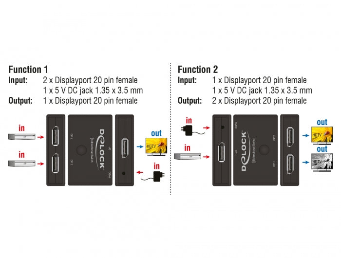 Delock 18750 Displayport 2 - 1 Switch Bidirectional 4K 60 Hz