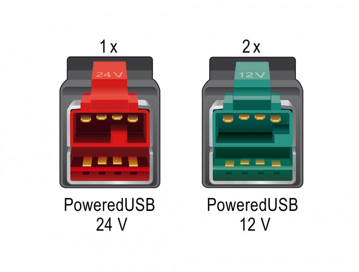 Delock 89655 Poweredusb Pci Express X1 Card > 1 X 24 V + 2 X 12 V