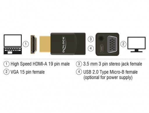 Delock 65895 Adapter Hdmi-A Male > Vga Female With Audio