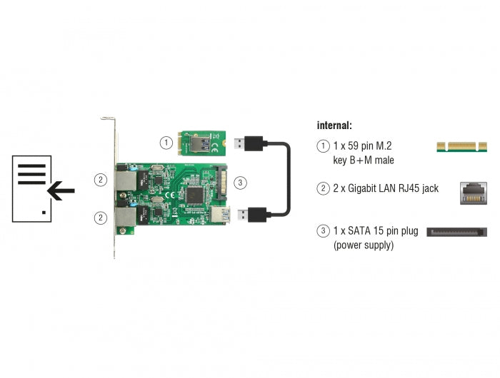 Delock 63425 Converter M.2 Key B+M Male > 2 X Gigabit Lan