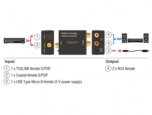 Delock 63477 Audio Converter Digital > Analogue Hd