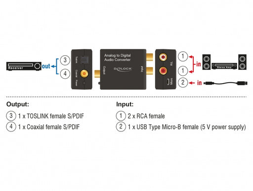 Delock 63468 Audio Converter Analogue > Digital Hd