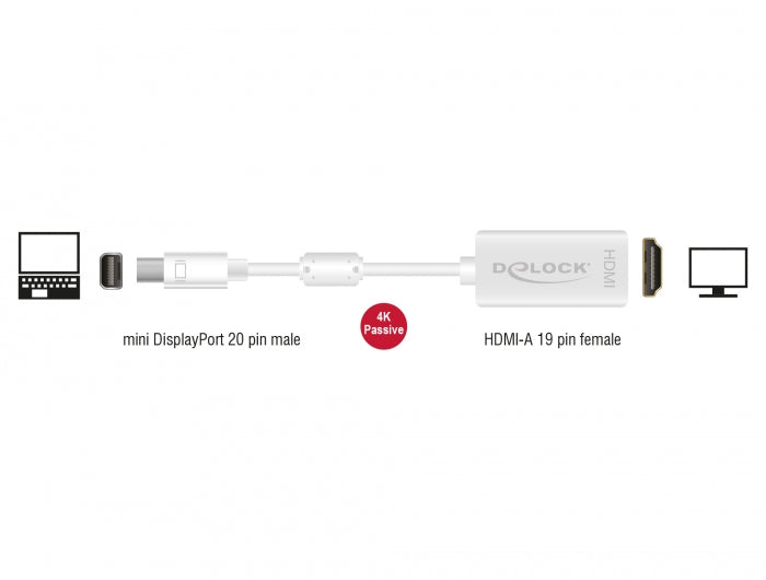 Delock 62614 Adapter Mini Displayport 1.2 Male > Hdmi Female 4K Passive White