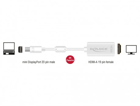 Delock 62614 Adapter Mini Displayport 1.2 Male > Hdmi Female 4K Passive White