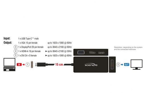 Delock 63929 Adapter Usb Type-C™ Male > Vga / Hdmi / Dvi / Displayport Female