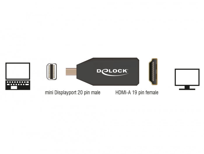 Delock 65583 Adapter Mini Displayport 1.2 Male > Hdmi Female 4K Passive Black