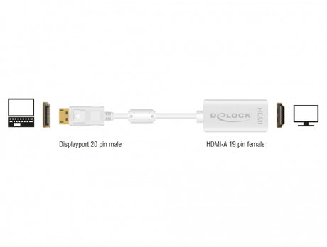 Delock 61767 Adapter Displayport 1.1 Male > Hdmi Female Passive White