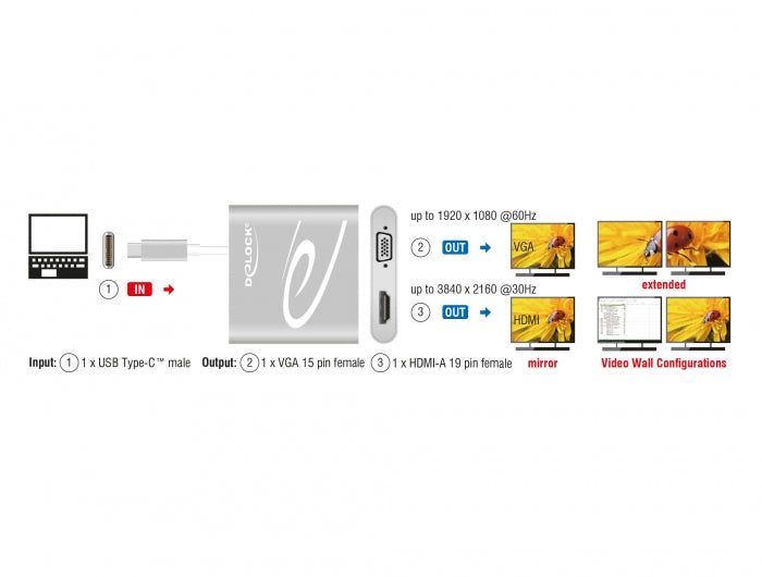 Delock 87705 Usb Type-C™ Splitter (Dp Alt Mode) > 1 X Hdmi + 1 X Vga Out