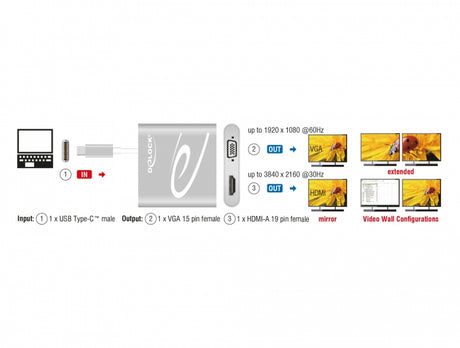 Delock 87705 Usb Type-C™ Splitter (Dp Alt Mode) > 1 X Hdmi + 1 X Vga Out