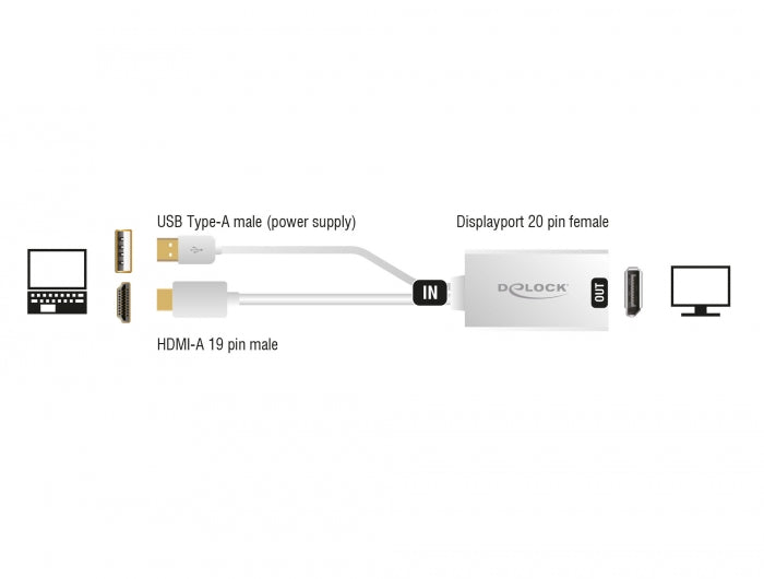 Delock 62496 Adapter Hdmi-A Male > Displayport 1.2 Female White