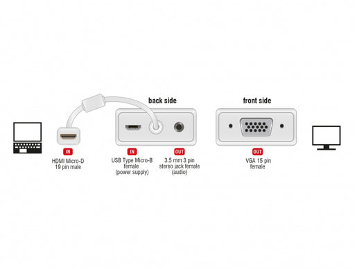 Delock 65557 Adapter Hdmi Micro-D Male > Vga Female With Audio White