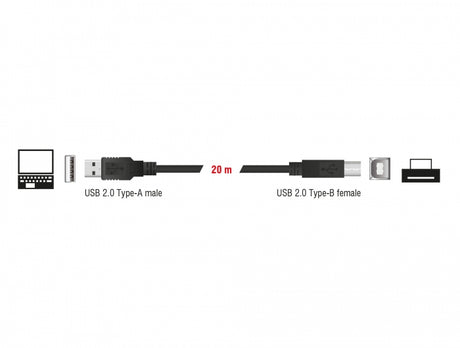 Delock 83557 Cable Usb 2.0 Type-A Male > Usb 2.0 Type-B Male 20 M