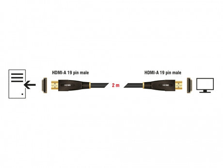 Delock 82737 High Speed Hdmi With Ethernet Cable 4K 30 Hz 2 M