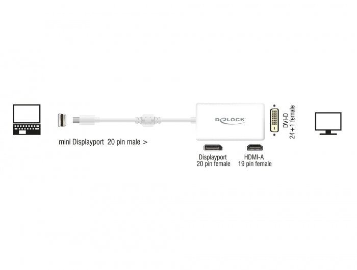 Delock 61768 Adapter Mini Displayport 1.1 Male