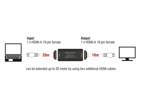 Delock 11462 Repeater Hdmi 4K 60 Hz 30 M