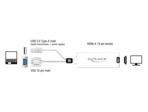 Delock 62460 Vga To Hdmi Adapter With Audio White