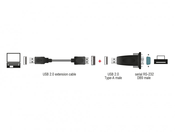 Delock 61425 Adapter Usb 2.0 Type-A > 1 X Serial Db9 Rs-232