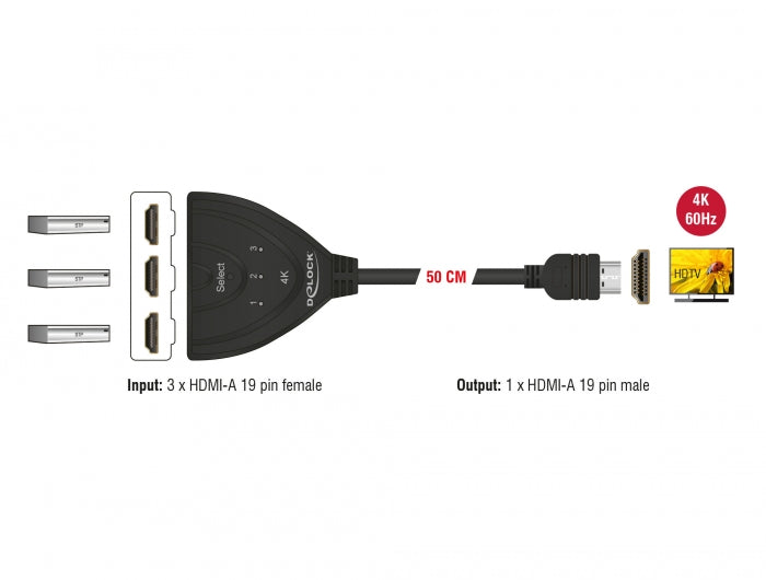 Delock 18600 Hdmi Uhd Switch 3 X Hdmi In > 1 X Hdmi Out 4K 60 Hz With Cable