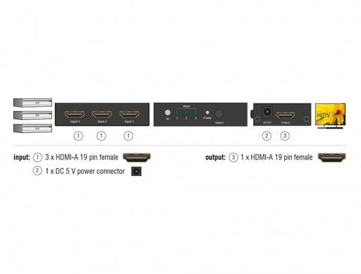 Delock 18683 Hdmi Uhd Switch 3 X Hdmi In > 1 X Hdmi Out 4K