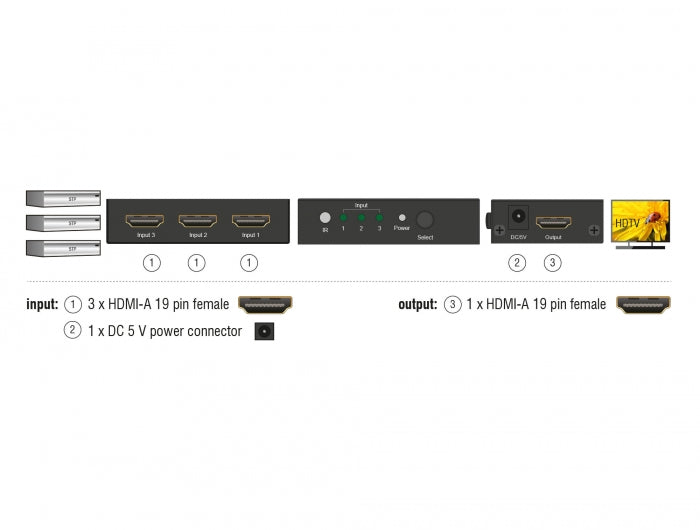 Delock 18683 Hdmi Uhd Switch 3 X Hdmi In > 1 X Hdmi Out 4K