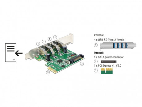 Delock 89360 Pci Express X1 Card To 4 X External Usb Type-A Female Usb 5 Gbps