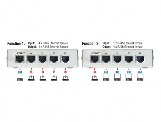 Delock 87588 Switch Rj45 10/100 Mbps 4 Port Manual Bidirectional