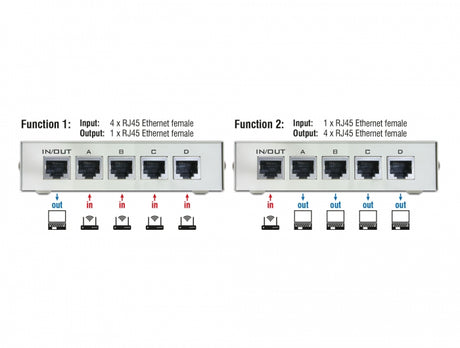 Delock 87588 Switch Rj45 10/100 Mbps 4 Port Manual Bidirectional