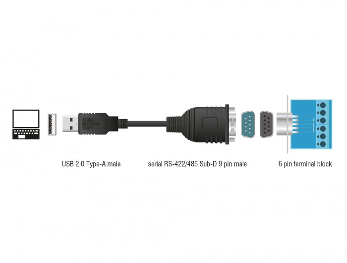 Delock 62406 Adapter Usb 2.0 > 1 X Serial Rs-422/485