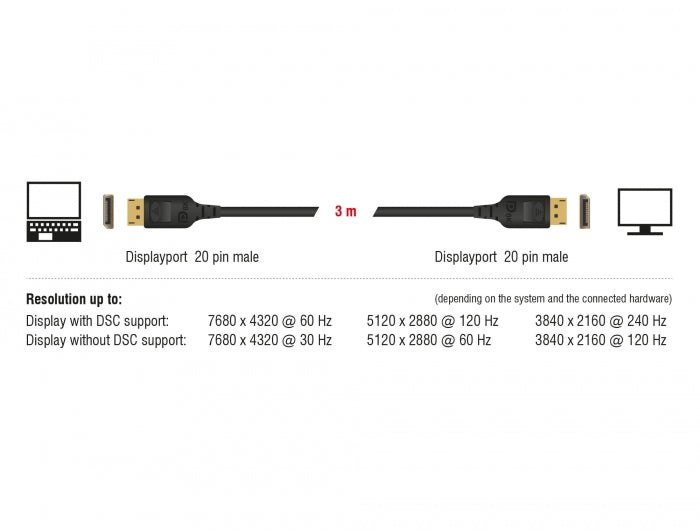 Delock 85661 Displayport Cable 8K 60 Hz 3 M Dp 8K Certified