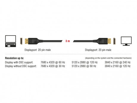 Delock 85661 Displayport Cable 8K 60 Hz 3 M Dp 8K Certified