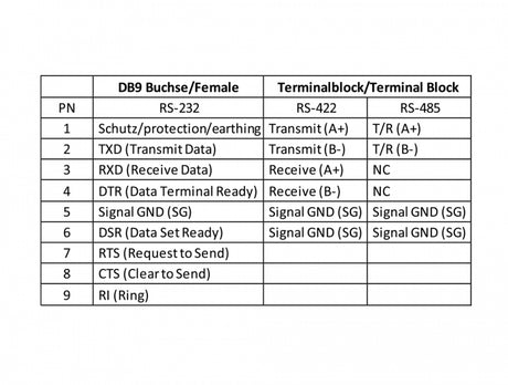 Delock 87686 Converter 1 X Serial Rs-232 To 1 X Serial Rs-422/485