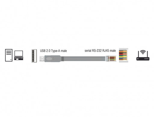 Delock 63920 Adapter Usb 2.0 Type-A Male > 1 X Serial Rs-232 Rj45 Male 0.5 M