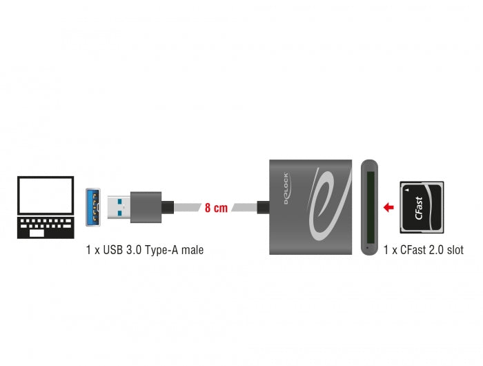 Delock 91525 Usb 3.0 Card Reader For Cfast 2.0 Memory Cards