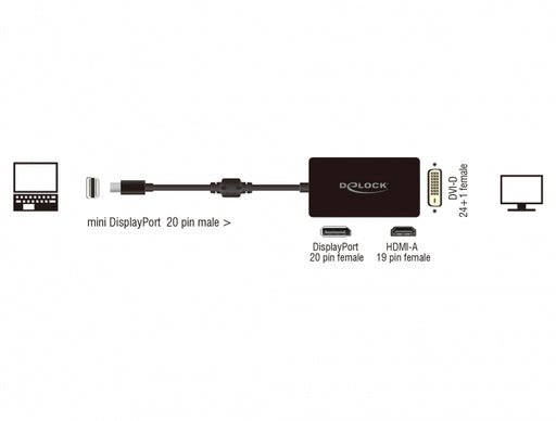 Delock 62623 Adapter Mini Displayport 1.1 Male