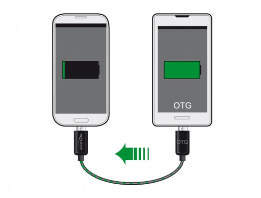 Delock 83570 Power Sharing Cable Micro Usb-B Male > Micro Usb-B Male Otg