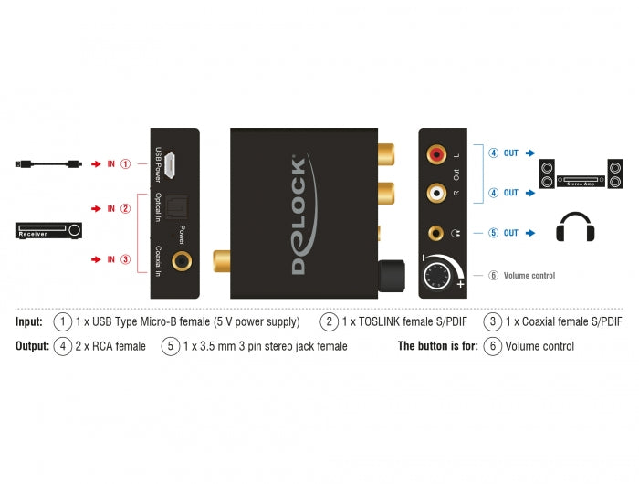 Delock 63972 Digital Audio Converter To Analogue Hd With Headphone Amplifier